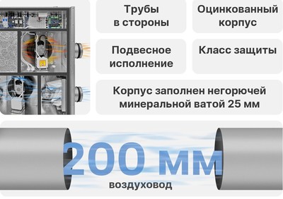Приточно-вытяжная вентиляционная установка Naveka Node1-600(25m)/RP,VEC(B250),E3 Compact с пультом Z031 фото #5