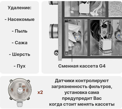 Приточно-вытяжная вентиляционная установка Naveka Node1-800(25m)/RP,VEC(B250),E4.5 Compact с пультом Z031 фото #6