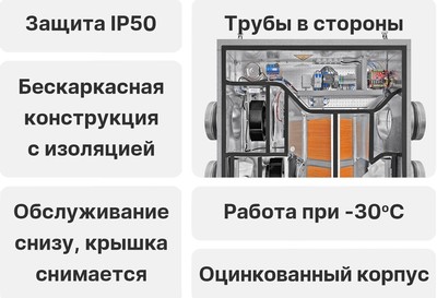 Приточно-вытяжная вентиляционная установка Naveka Node5-315(50m)/RP-M,VEC(P280),W2 Compact (1200м3/ч) фото #5