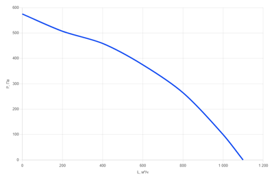 Канальный круглый вентилятор Naveka VS(AC1)-200(D225) Compact фото #6