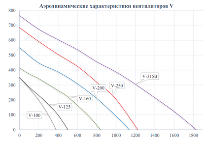 Канальный круглый вентилятор Naveka VS(EC1)-100(D175) Compact фото #9