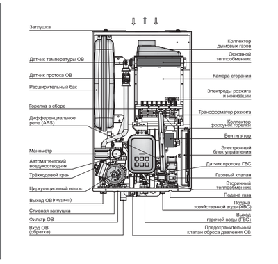 Настенный газовый котел Navien Deluxe Plus -13k COAXIAL фото #3