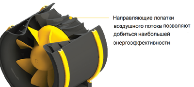 Канальный круглый вентилятор Noizzless NZM 125 E2 02 фото #3