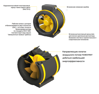 Канальный круглый вентилятор Noizzless NZM 200 E2M 01 фото #2