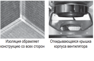 Канальный круглый вентилятор Noizzless RIS 160 EC 20 фото #3