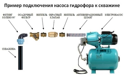Насосная станция OMNIGENA JET-100 A большой, 24л. фото #5