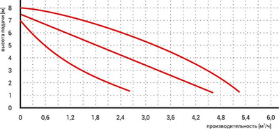 Насос для отопления OMNIGENA OMIS 25-80/180 фото #4