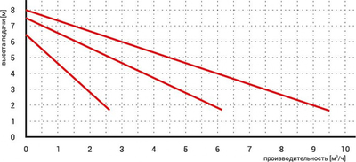 Насос для отопления OMNIGENA OMIS 32-80/180 фото #4