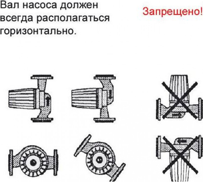 Насос для отопления OMNIGENA OMIS 40-80/200 фото #2