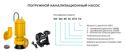 Дренажный насос ONIS SW 100.100.32.T4.18.5 фото #2