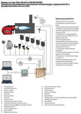 Газовая горелка Oilon GP-280 M WD200i LN80 C2, DN 80 фото #4