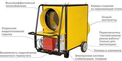 Дизельная пушка 80 кВт Ourmaster DV 310 фото #3