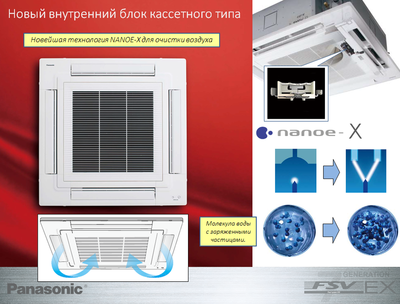 Кассетная VRF система Panasonic S-56MU2E5B фото #4
