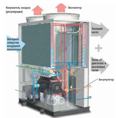 Наружный блок VRF системы Panasonic U-16GE3E5 фото #2