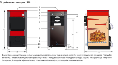 Твердотопливный котел Parpol TK PRO 120 KW фото #2