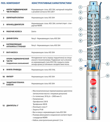 Скважинный насос Pedrollo 3SRm 5/15 фото #2