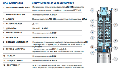 Скважинный насос Pedrollo 4SR 1/10 S-PD фото #5
