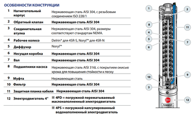 Скважинный насос Pedrollo 4SRm 1/50 S-PD фото #5