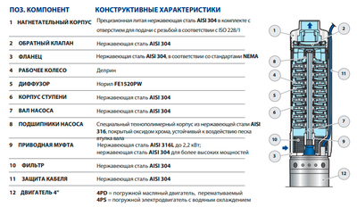 Скважинный насос Pedrollo 4SRm 4/22 S-PD фото #2