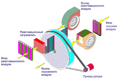 Промышленный осушитель воздуха Polman DM-1200 фото #3