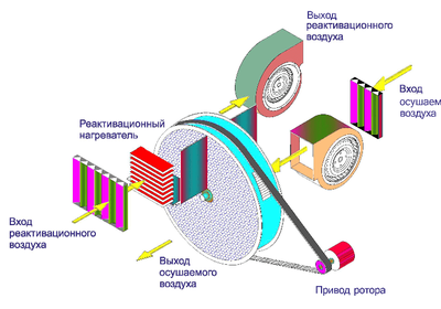 Промышленный осушитель воздуха Polman DM-210 фото #3