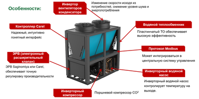 Наружный блок теплового насоса Polman PH-125LA8055000 фото #4