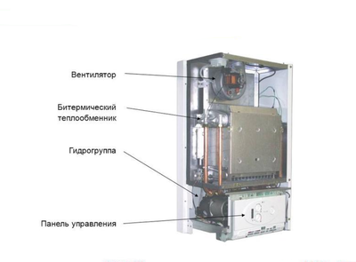 Настенный газовый котел Protherm Рысь К 18/25 MKV (0010020287) фото #4