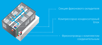 Компрессорно-конденсаторный блок QUATTROCLIMA QN-CCU350E фото #2