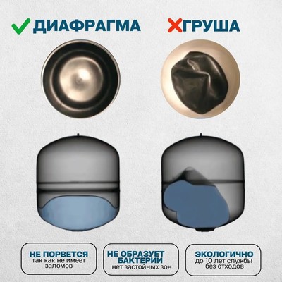 Гидроаккумуляторы Renseier RAV-2LV фото #8