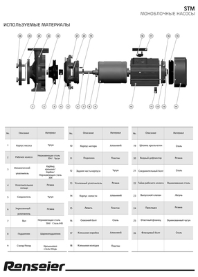 Поверхностный насос Renseier STM100-200/220 фото #5