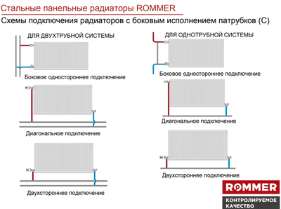 Стальной панельный радиатор Тип 22 Rommer Compact 22/200/1400 боковое подключение фото #6