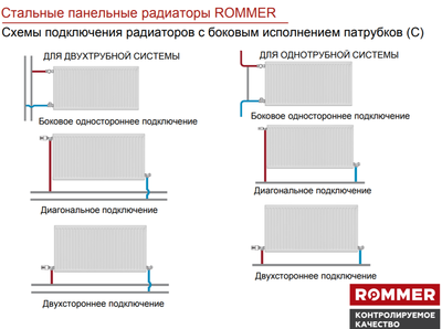 Стальной панельный радиатор Тип 22 Rommer Compact 22/500/2200 боковое подключение фото #4