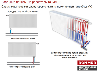 Стальной панельный радиатор Тип 22 Rommer Ventil 22/200/700 нижнее подключение фото #6