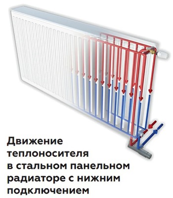 Стальной панельный радиатор Тип 33 Rommer Ventil 33/500/900 нижнее правое подключение фото #9