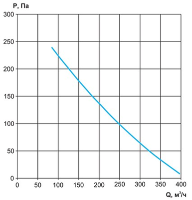 Канальный круглый вентилятор Rowen VC-125 с кронштейном фото #5