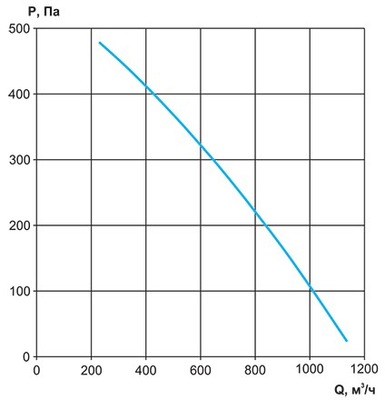 Канальный круглый вентилятор Rowen VC-250 фото #5