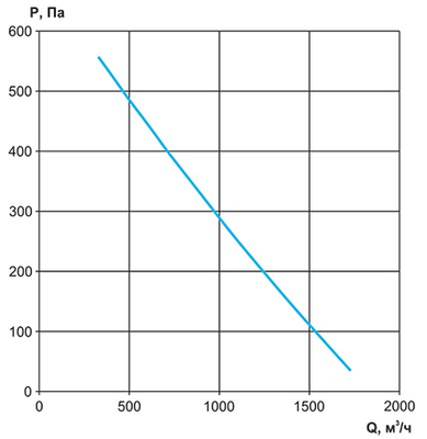 Канальный круглый вентилятор Rowen VC-315 фото #5