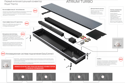 Внутрипольный конвектор длиной 2,1 м - 3 м Royal Thermo ATRIUM TURBO-150/250/2100 фото #10