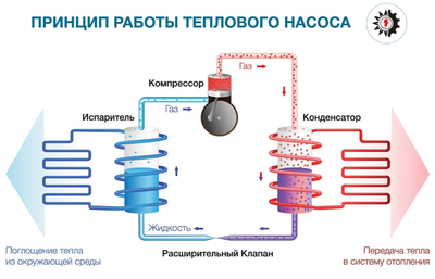 Внутренний блок SILA GM-76 S 380V (H) фото #4