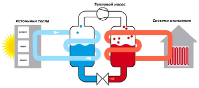Внутренний блок SILA GM-76 S 380V (H) фото #5