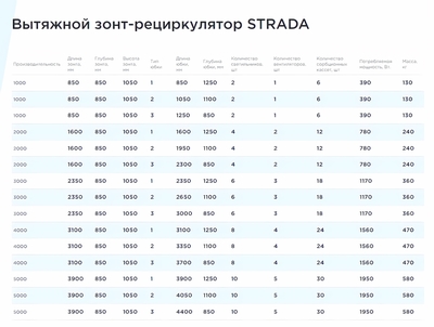 Вытяжной зонт-рециркулятор STRADA ЗОНТ 1.0 Тип 3 фото #3