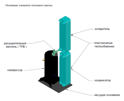 Тепловой насос SagaTherm IQ 15 380V фото #5