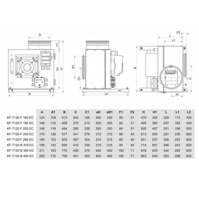 Жаростойкий кухонный вентилятор Salda KF T120 F 280 EC фото #2