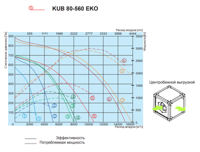 Канальный квадратный вентилятор Salda KUB 80-560 EKO фото #3