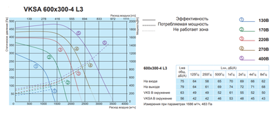 Канальный квадратный вентилятор Salda VKSA 600-300-4 L3 фото #2