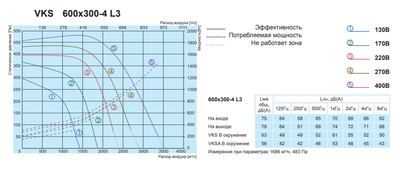 Канальный квадратный вентилятор Salda VKS 600-300-4 L3 фото #2