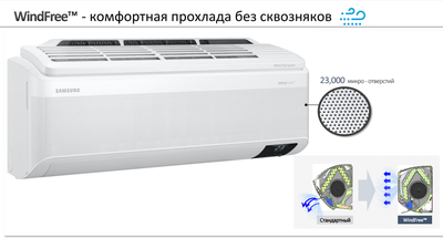 Кондиционер Samsung Wind Free Mass Geo AR09BSFAMWKNER фото #8