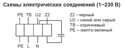 Канальный круглый вентилятор Shuft CFs 160S фото #2