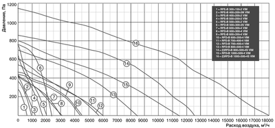 Канальный прямоугольный вентилятор Shuft IRFD-B 1000x500-4S VIM фото #2