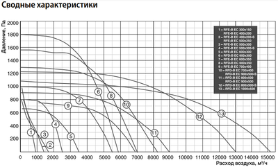 Канальный квадратный вентилятор Shuft IRFE-B EC 400x200 фото #2